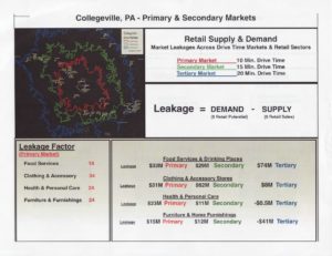 ESRI data - Collegeville Borough drive markets