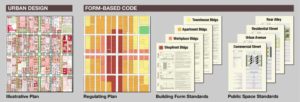 Form based code illustration