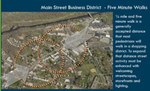 Collegeville Main Street five minute walk circles.