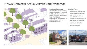 Form Based Code streetscape relationships