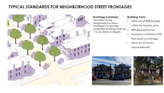 Form Based Code streetscape relationships