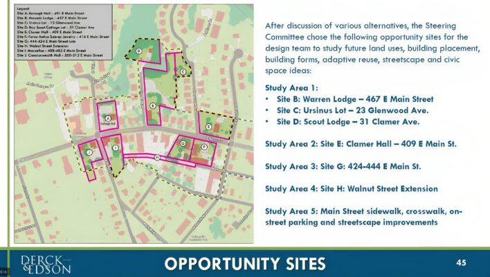 Collegeville Main Street Plan 9/2023 presentation