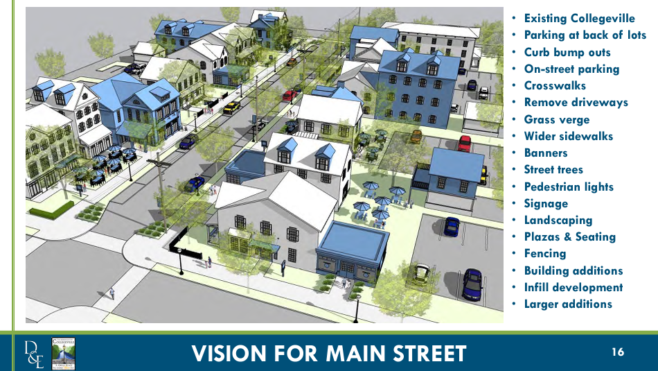Collegeville Borough's Final Main Street Master Plan: Vision for Main Street slide