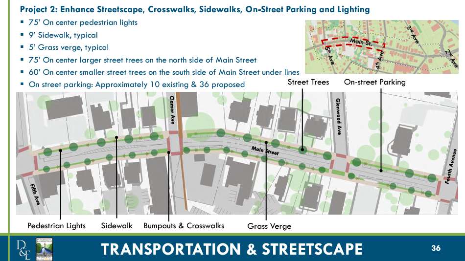 Collegeville Borough Main Street Master Plan slide 36: Streetscape